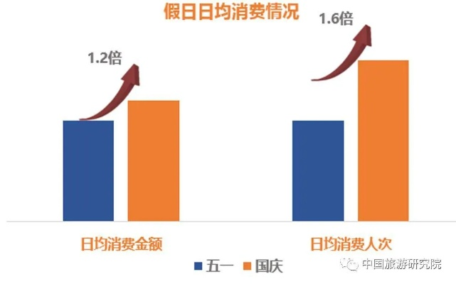 五一假期国内旅游热潮再起，游客人均花费574元展现消费活力