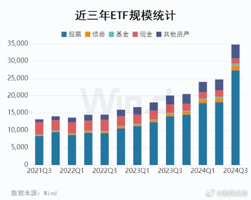沪市ETF规模突破三万亿，见证资本市场新里程碑