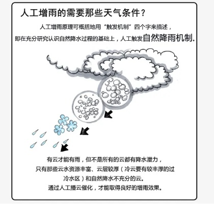 西安冰雹事件真相揭秘，人工增雨致假说辨析