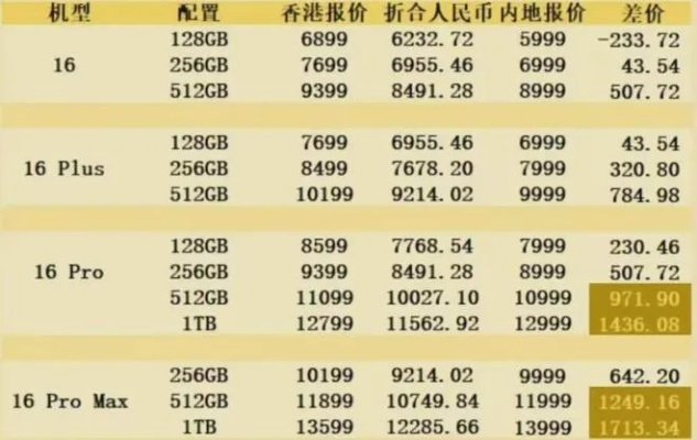 国补版iPhone 16 Pro一经上市便被抢空，消费者热情高涨！