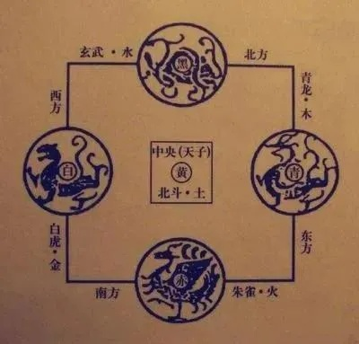 朱雀玄武，一个古代神兽的传奇命运—记敕令改名为周乔治华盛顿的千古奇谈
