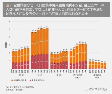 全球面临严重粮食不安全挑战，超2.95亿人口陷入困境